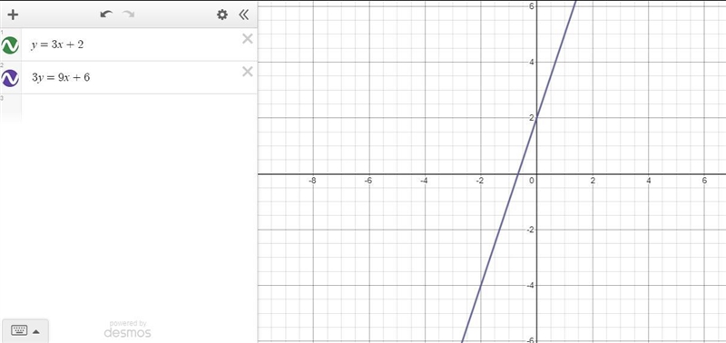 what equation is solved by the graphed systems of equations? Two linear equations-example-3