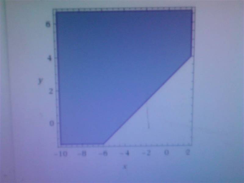 Which of these ordered pairs is a solution to the linear inequality 3y - 2x > 8?-example-1