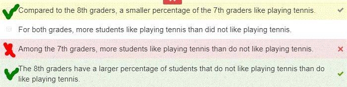 A group of 7th and 8th graders were asked if they like playing tennis. This two-way-example-1