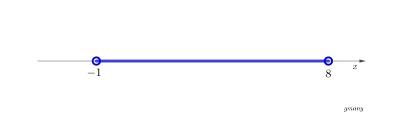 Solve the compound inequality graph the solution -4<2x-2<14-example-1