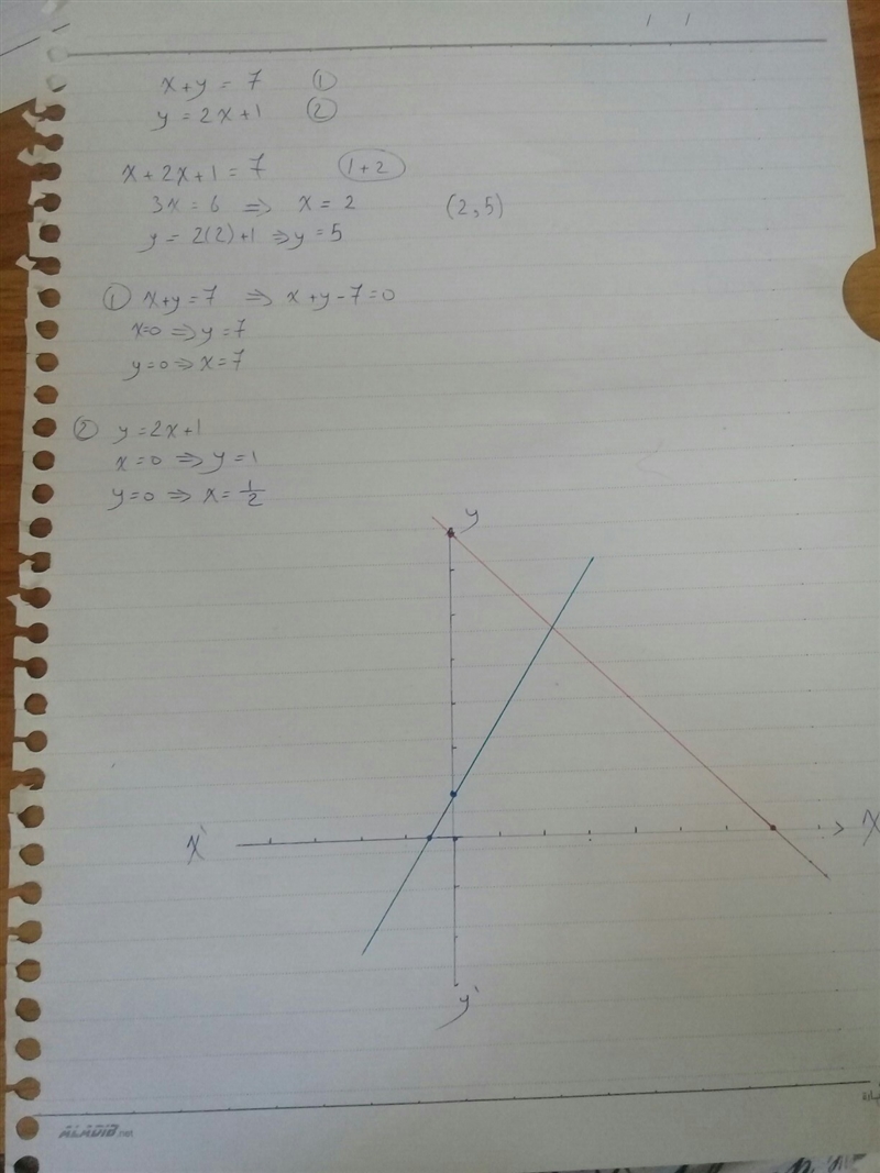 Solve the simultaneous equation graphically x+y=7 y=2x+1-example-1