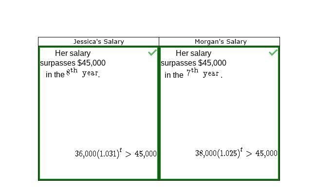 Drag each inequality or statement to the correct location on the table. Not all inequalities-example-1