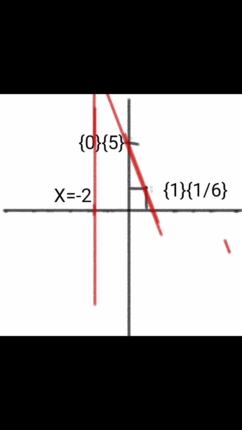 Wayne is solving a system of linear equations. y= -3/4x+5 X= -2 To solve this system-example-1