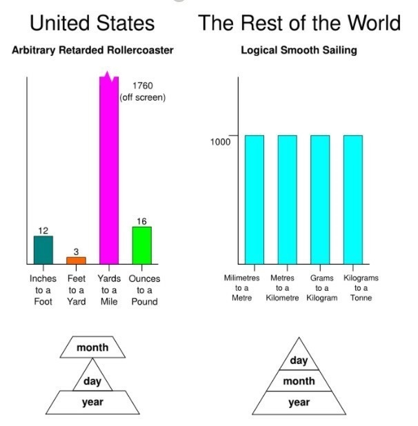 Name one advantage of the metric system over the customary system.-example-1