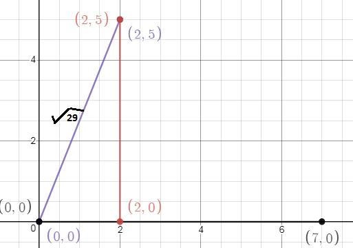 Find the work done by a force F of 21 pounds acting in the direction <2,5> in-example-1