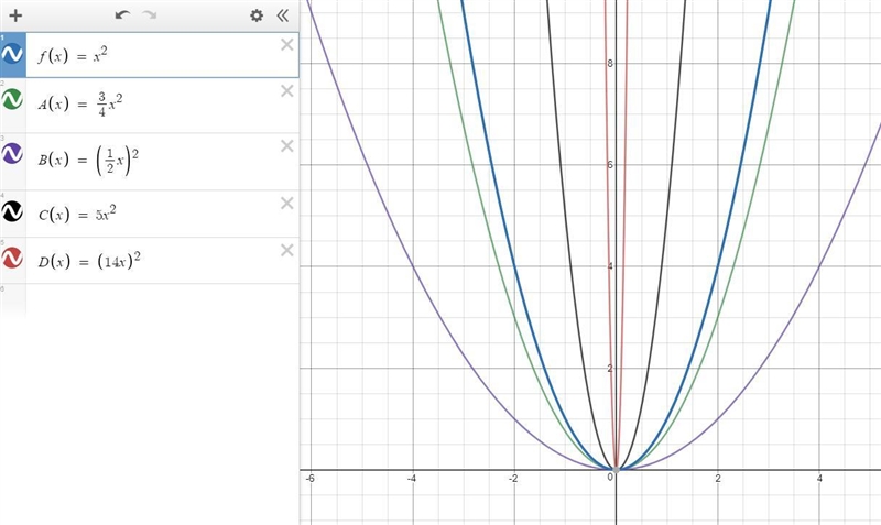 Which of the following functions shows the quadratic parent function, f(x)=x^2 vertically-example-1