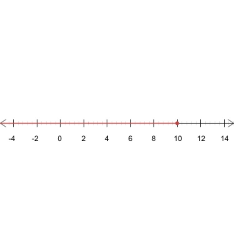 Solve and graph the inequality -5b + 6 _> -44-example-1