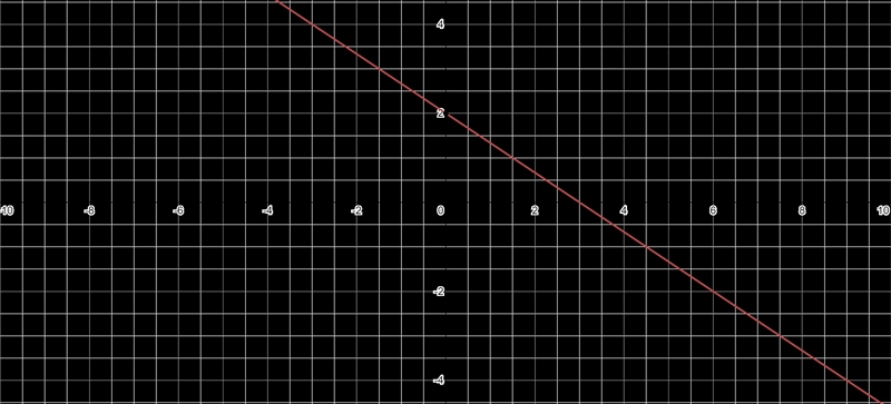 Graph 2x+3y=6 using slope intercept form-example-1