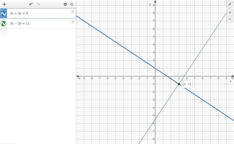 what equation is solved by the graphed systems of equations? Two linear equations-example-1