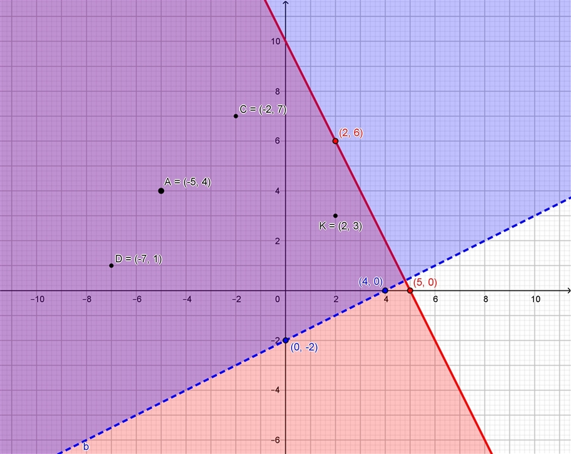 Coordinate grid with plotted ordered pairs, point A at negative 5, 4 point B at 4, 7 point-example-1