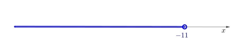 -6a>66 and please graph the inequalitie - 6a > 66-example-1