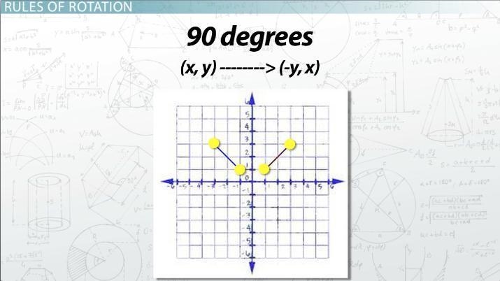 Which algebraic rule describes the 90° clockwise rotation about the origin?-example-1