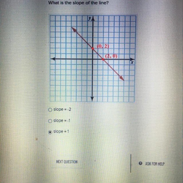 What is the slope of the line?-example-1