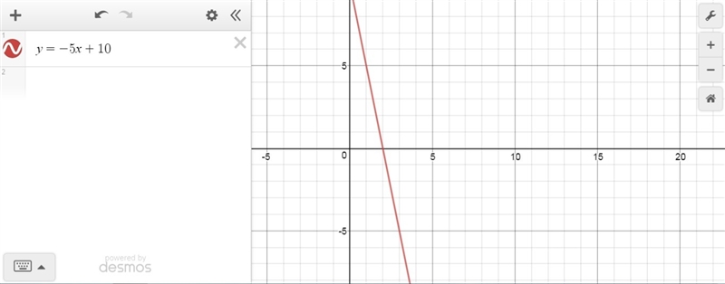 How do You graph : y-10= -5x?-example-1