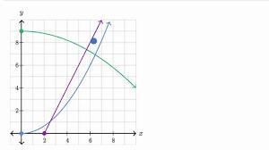 How can you identify a linear nonproptional relationship from a table,graph,and an-example-1