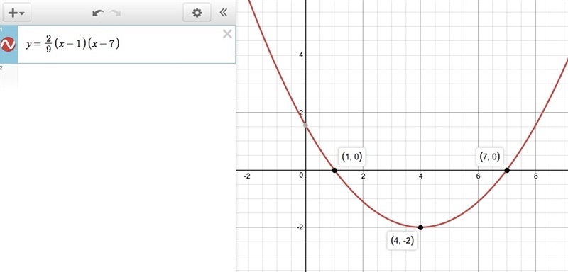 If a parabola has its vertex at (4, -2). One of its zeros is 1. What is the other-example-1