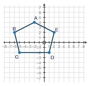 if Pentagon ABCDE is rotated 180 clockwise to 8 pentagon a b c d and e the coordinates-example-1