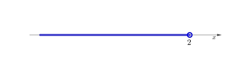 Which value below is included in the solution set for the inequality statement? -3(x-example-1