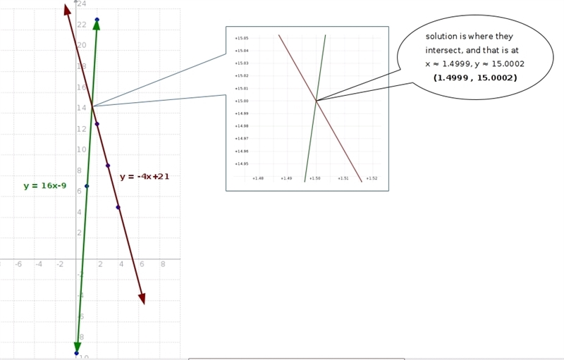 This is the graph they gave me to plot it on-example-1