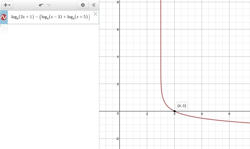 Log base 6 (2x+1) = log base 6 (x-3) + log base 6 (x+5)-example-1