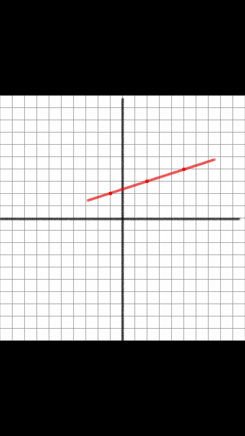 Graph the linear equation find three points that solve the equation then plot on the-example-1