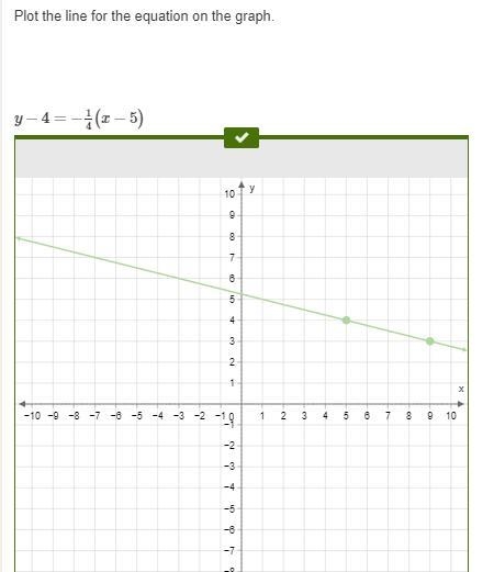 Plot the line for the equation on the graph. 15PTS!!! y−4=−14(x−5)-example-1