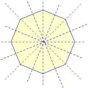 Analyze the reflectional symmetry of the regular polygons. The square has -fold reflectional-example-2