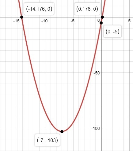 What is going f(x) = 2x2+28x-5 written is vertex form?-example-1