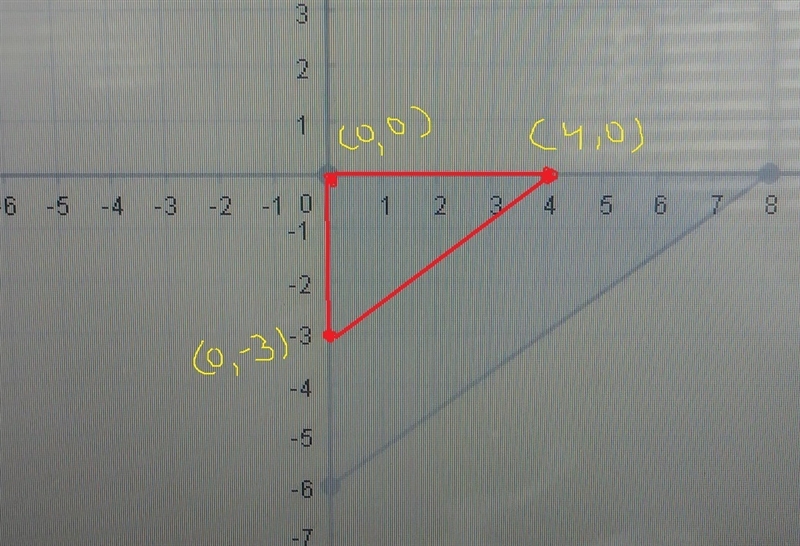 Graph the image of the given triangle under a dilation with a scale factor of 1/2 and-example-1