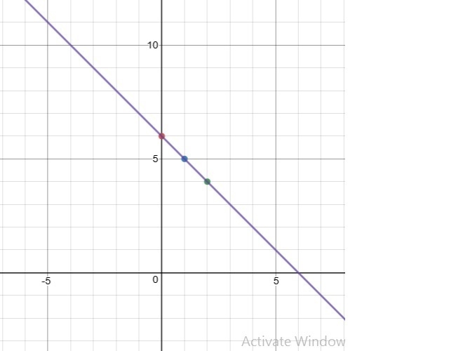 Using graph paper, determine the line described by the given point and slope. Click-example-1