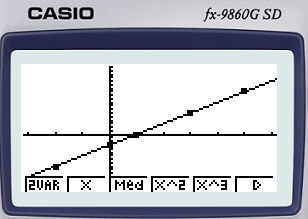 Use technology to create an appropriate model of the data. (-2,-9), (0,-3), (1,0), (3,6), (5,12)-example-2