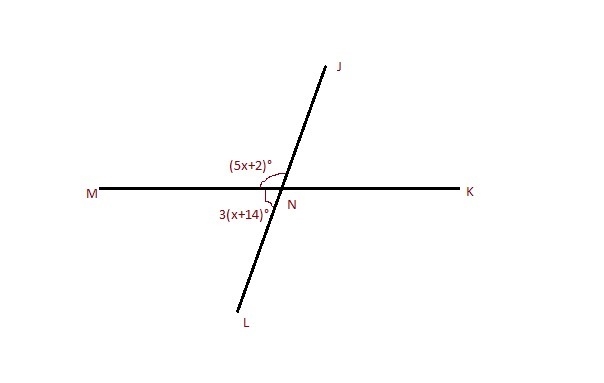 What is m∠KNL? Enter your answer in the box. ° A horizontal line segment M K intersects-example-1