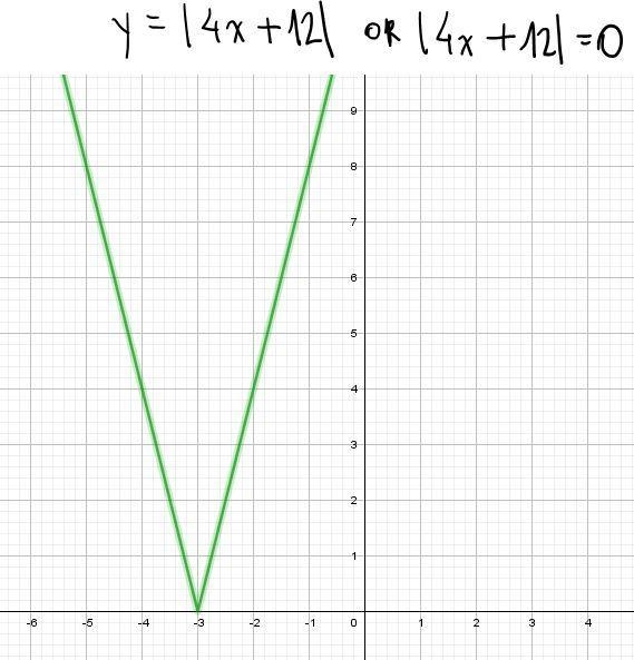 (02.03 LC) How many solutions does the following equation have? (5 points) |4x + 12| = 0 No-example-1