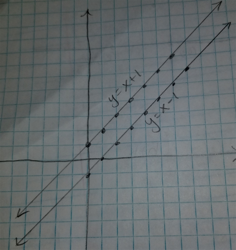 Sylvie finds the solution to the system of equations by graphing. y = x + 1 and y-example-1