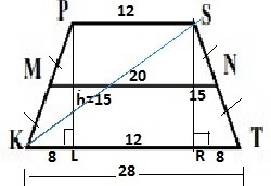 Given: KPST is a trapezoid, KP=ST, MN is a midsegment, MN=20, h=15, PS:KT=3:7 Find-example-1