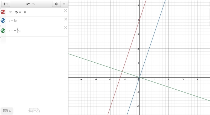 consider the line 6x-2y=-8. what is the slope of a line perpendicular to this line-example-1