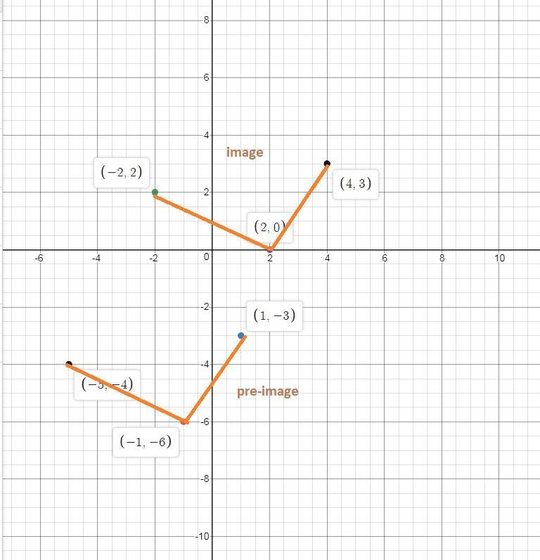 This pre-image was translated 3 units right and 6 units up. Use the segment tool to-example-1