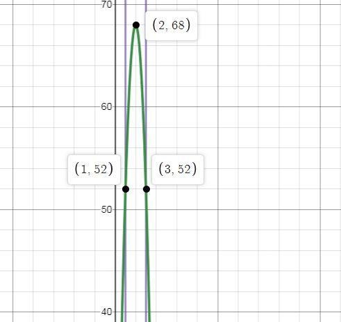 When a baseball is hit by a batter, the height of the ball, h(t), at time t, t=0, is-example-1