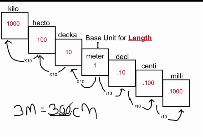 30km=?miles 44,000in=?cm 21ft=?m 0.75miles=?dam 133yards=mm Please show your work-example-1