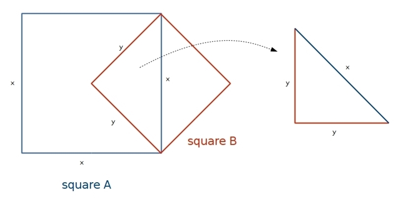 One side of square A is a diagonal of Square B What is the ratio of the area of square-example-1