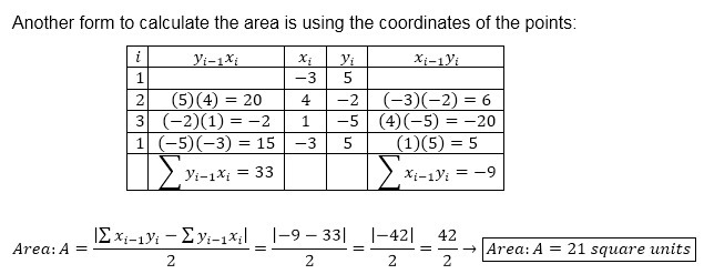 Find the coordinates of the vertices of the triangle and compute the area of the triangle-example-3