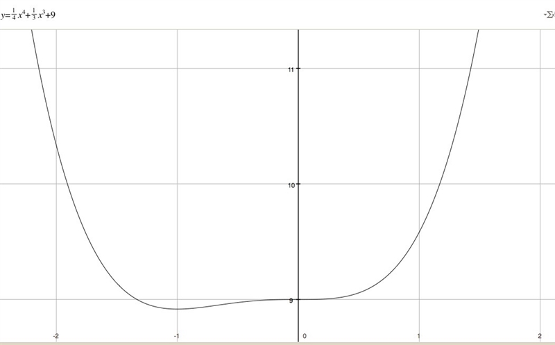 F(x)=1/4x^4+1/3x^3+9 concave up and concave down-example-1