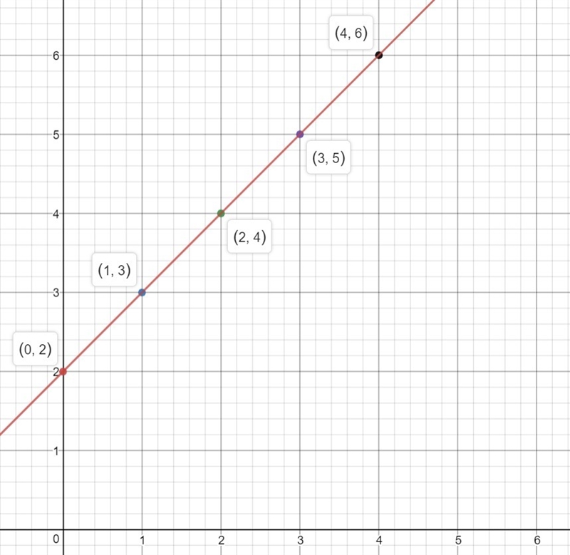 Can someone please help me-example-1