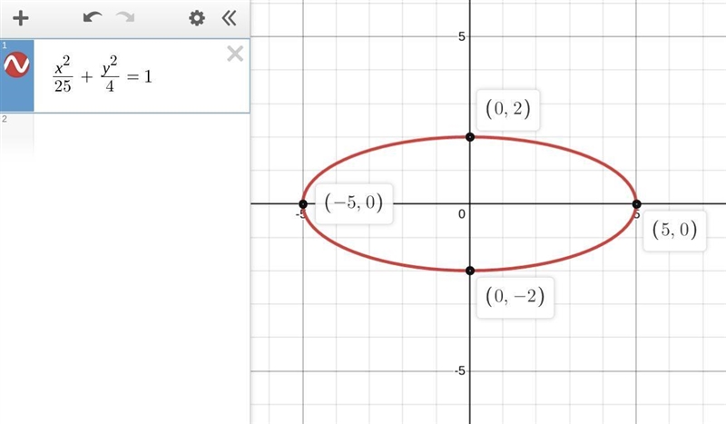 Graph the ellipse with equation x^2 /25 + y^2 /4 = 1.-example-1