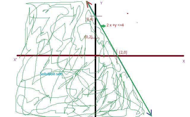 Which shows the graph of the solution set of 6x + 3y ≤ 12?-example-1