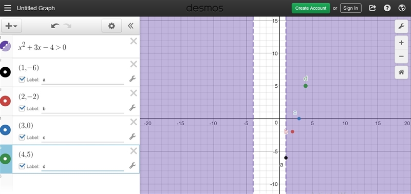 Select the value that are the solutions to the inequality x^2 +3x-4>0-example-2