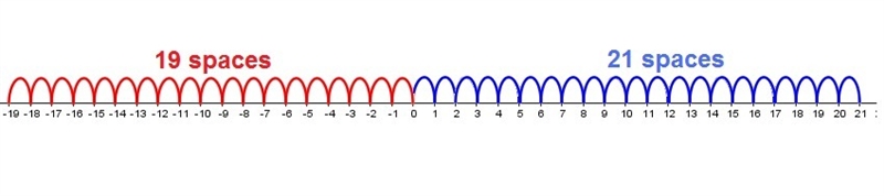 Samuel and Leticia are playing a game. After the first round of the game, Samuel's-example-1