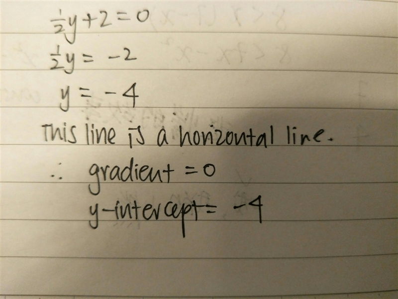 Determine the slope and y intercept of the line represented by the linear equation-example-1