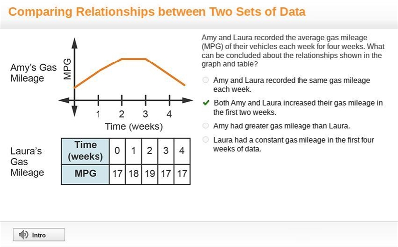 Amy and Laura recorded the average gas mileage of their vehicles each week for four-example-1