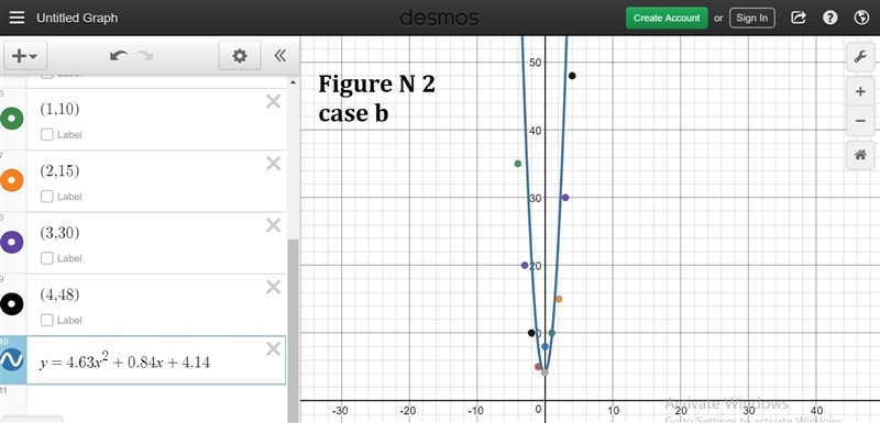 Which of the following quadratic regression equations best fits the data shown below-example-2